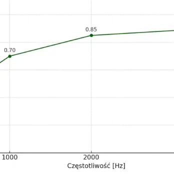 Panel akustyczny GŁADKI 50×50 cm 4 cm