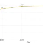 Pianka akustyczna piramida 12 cm samoprzylepna