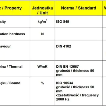 Pianka akustyczna Basotect® B – Biała mata wygłuszająca