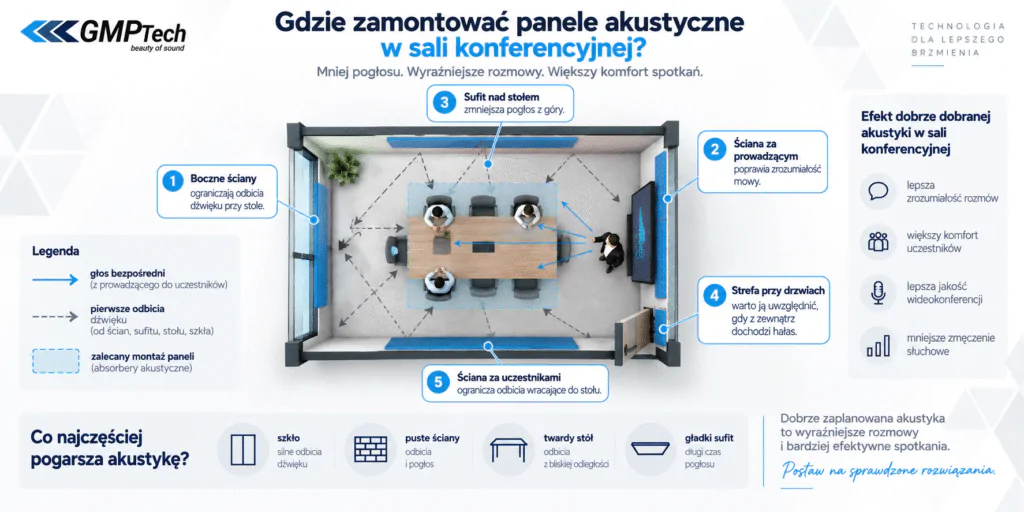 infografika - panele wyciszające